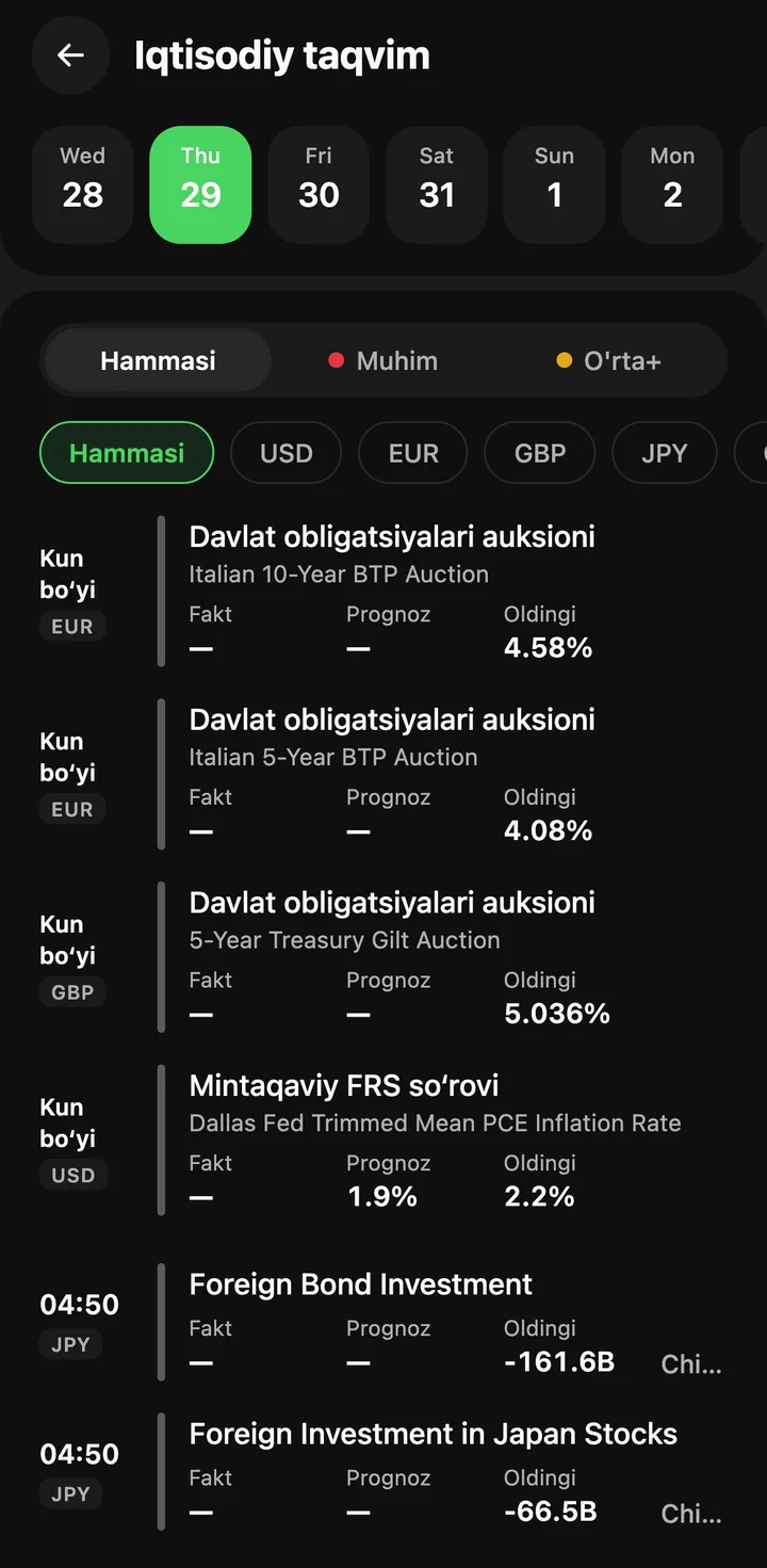 Iqtisodiy taqvim: kun voqealari fakt, prognoz va oldingi qiymat bilan